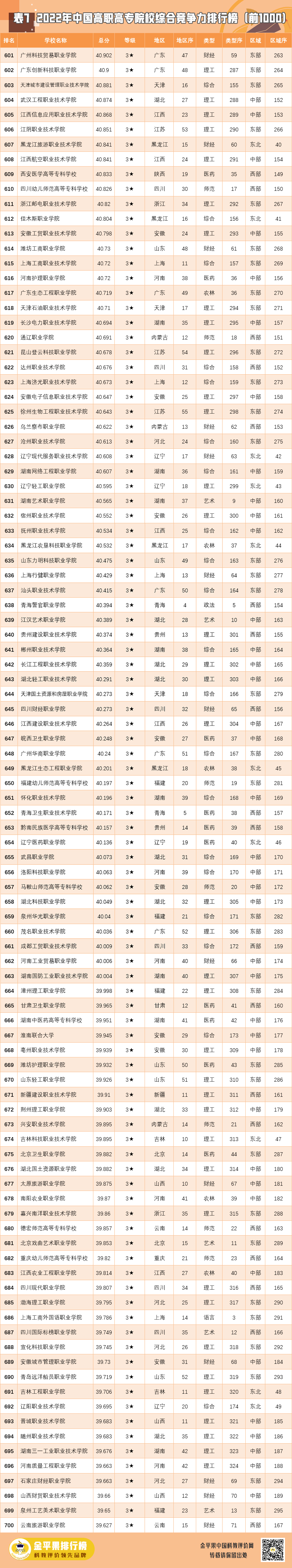 把握高排名：探索强大的在线 SEO 外链工具