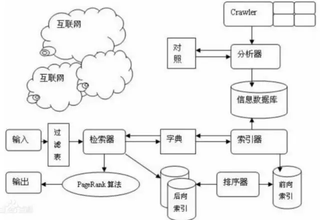 掌握搜索引擎优化艺术：在我们的 SEO 培训学院官网上成为专家 (掌握搜索引擎技术的国家)