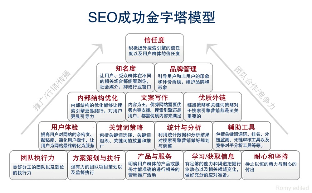 SEO知识库：汇聚权威资料，打造SEO优化实战技能 (seo知识是什么意思)