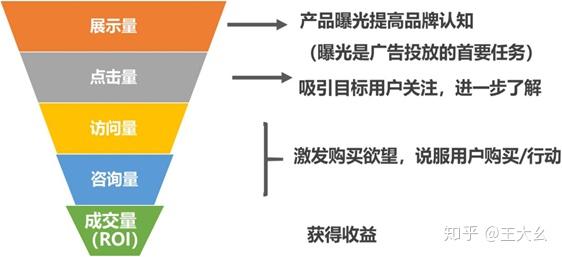 提升网站流量和转化率：杭州 SEO 指南助你一臂之力 (提升网站流量的方法有哪些?)