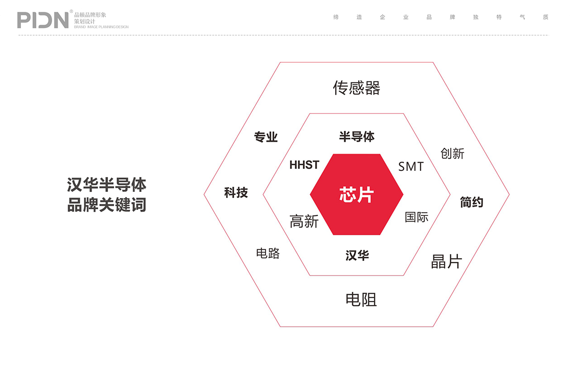 提升品牌形象：品牌设计的力量 (提升品牌形象的句子)