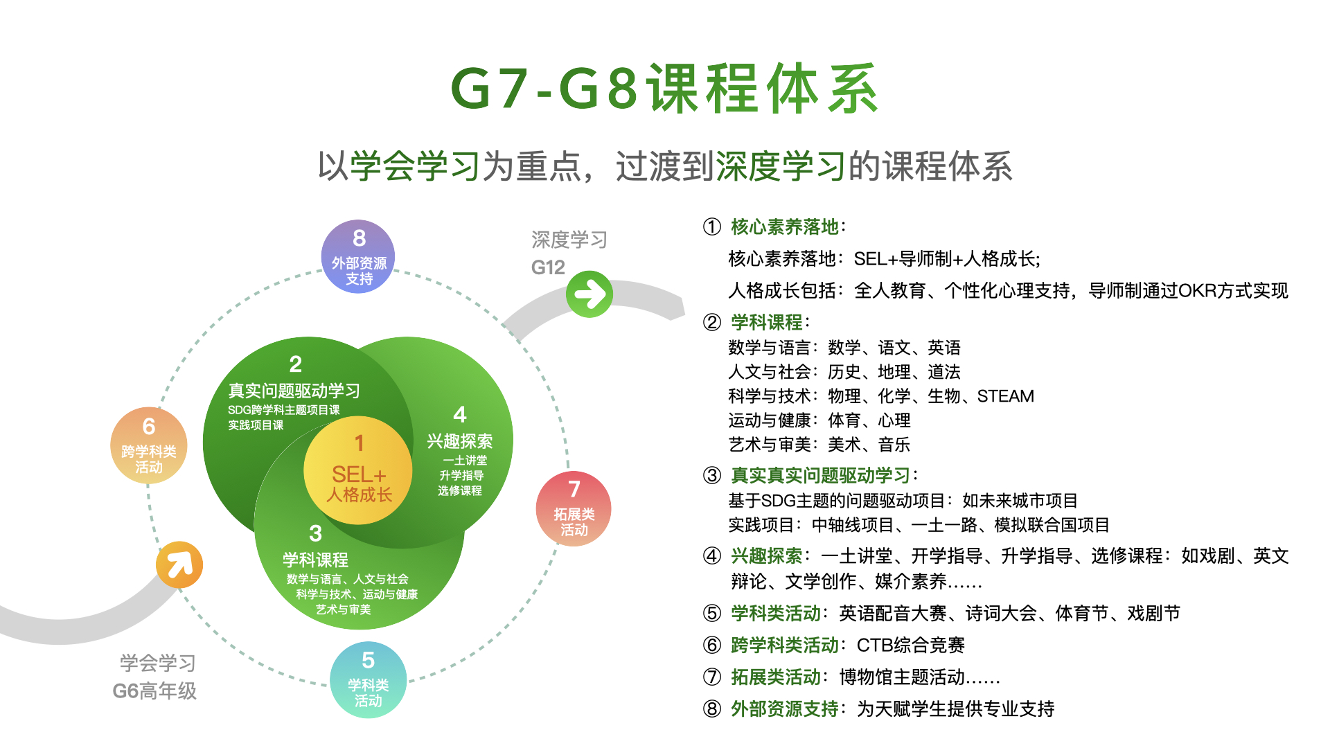 领先的专业建站公司