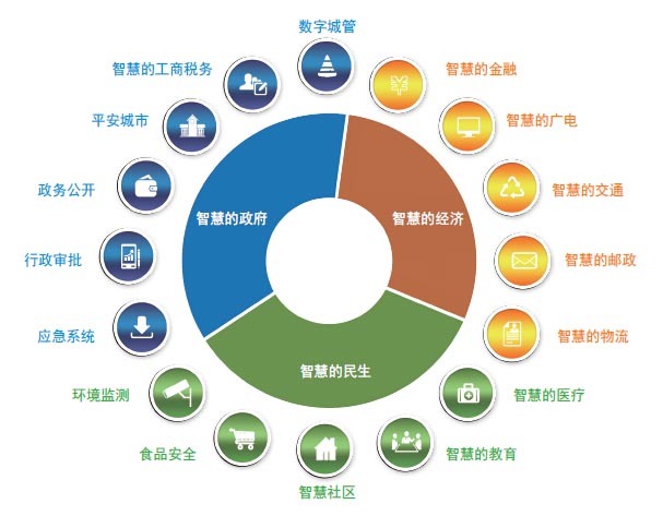 经济实惠的洛阳网站建设解决方案