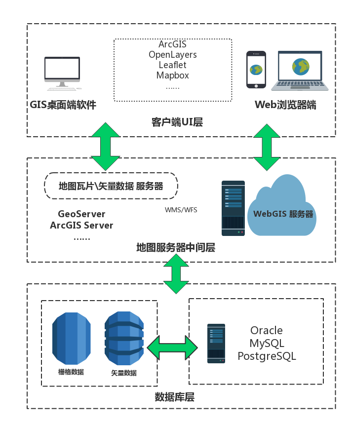 网站搭建终极宝典：掌握创建、管理和优化网站所需的一切知识 (网站搭建教程)