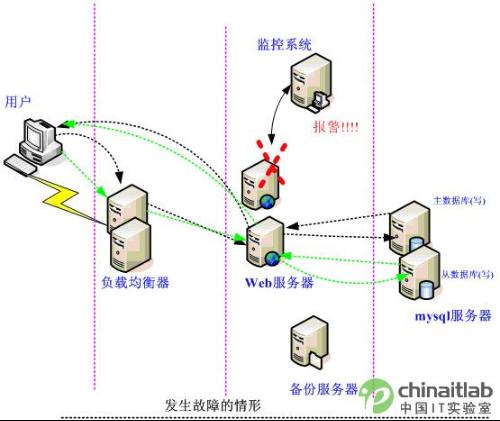 规划网站结构、导航和内容优化 (规划网站结构分析)