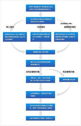 域名注册网站查询：快速简便地找到最佳域名 (香港域名注册网站)