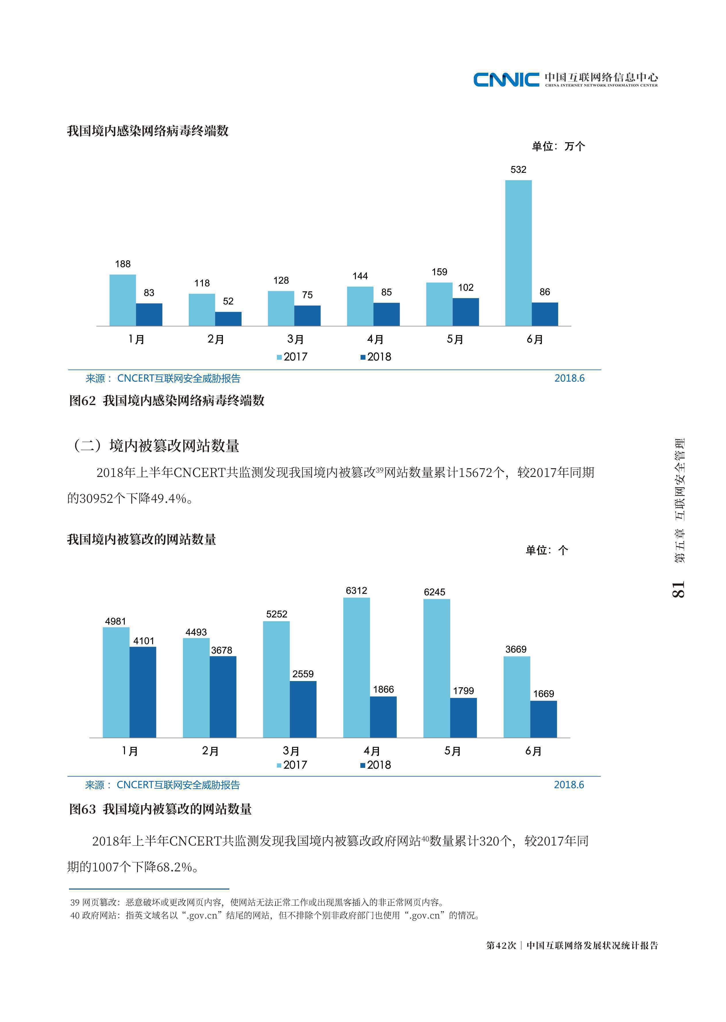 在网络世界中翱翔：大学生网页设计作品集的迷人展示 (在网络世界中我们应该学会遵守哪些规则)