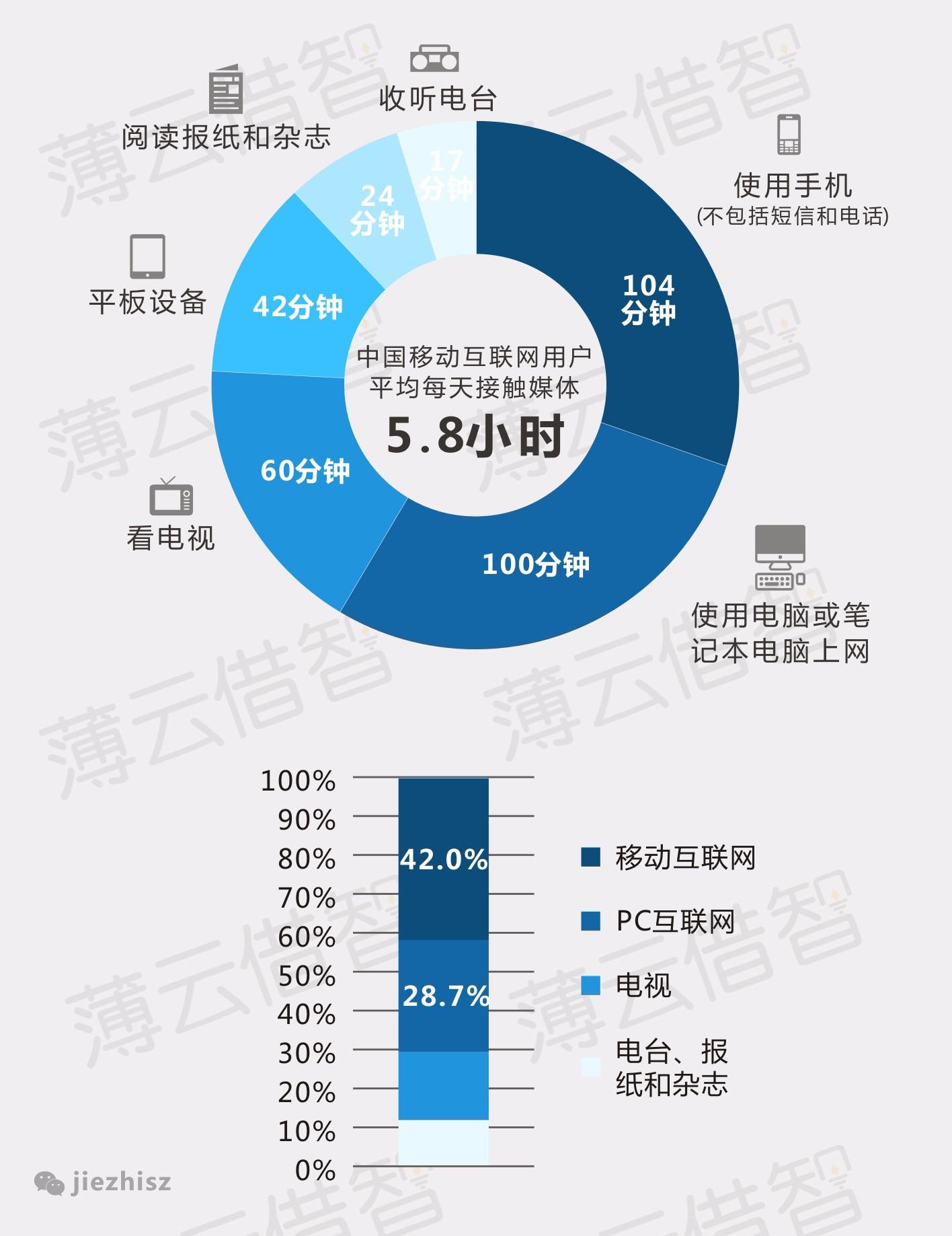 提升网络影响力：利用网站建设和网络营销策略打造品牌优势 (提升网络影响力的方法)