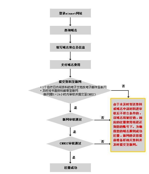 域名申请指南：简化您的网站之旅