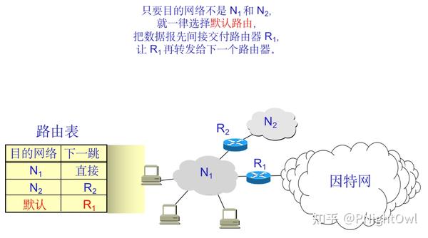 网络上至关重要的指南：从头开始制作完美网站地址的综合说明 (网络重关是什么意思)