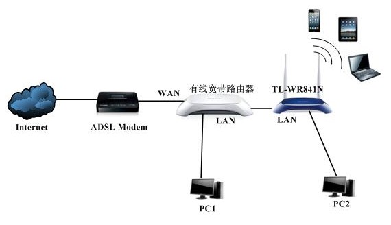 全面网络组建：设计、实施和维护网络基础设施的终极指南 (全面网络组建方案)