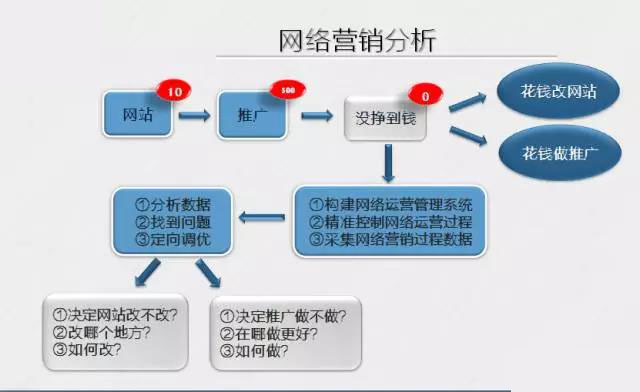 剖析网络营销推广的渠道：社交媒体、搜索引擎、电子邮件营销等 (剖析网络营销案例)