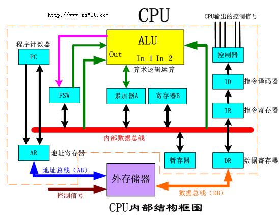 从概念到执行：详细的营销策划指南 (从概念到实现)