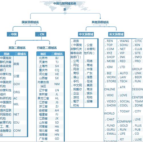 域名世界的导航仪：万网上进行域名查询和注册的终极指南 (域名导向)