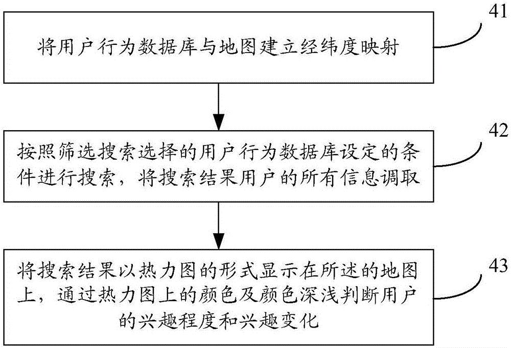 揭开用户行为之谜：百度指数的强大解读 (揭开用户行为的秘密)