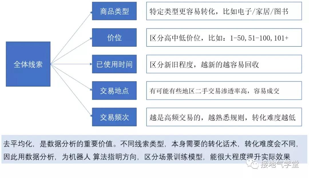 数据驱动决策：利用百度指数探索市场趋势和用户需求 (数据驱动决策理论)