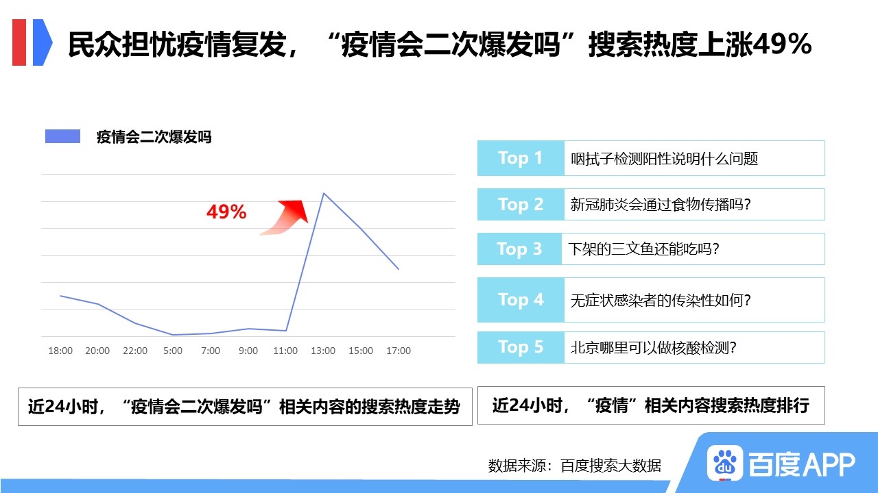 疫情下百度指数揭示网民关注热点，趋势如何解读？ (疫情下百度指的是什么)