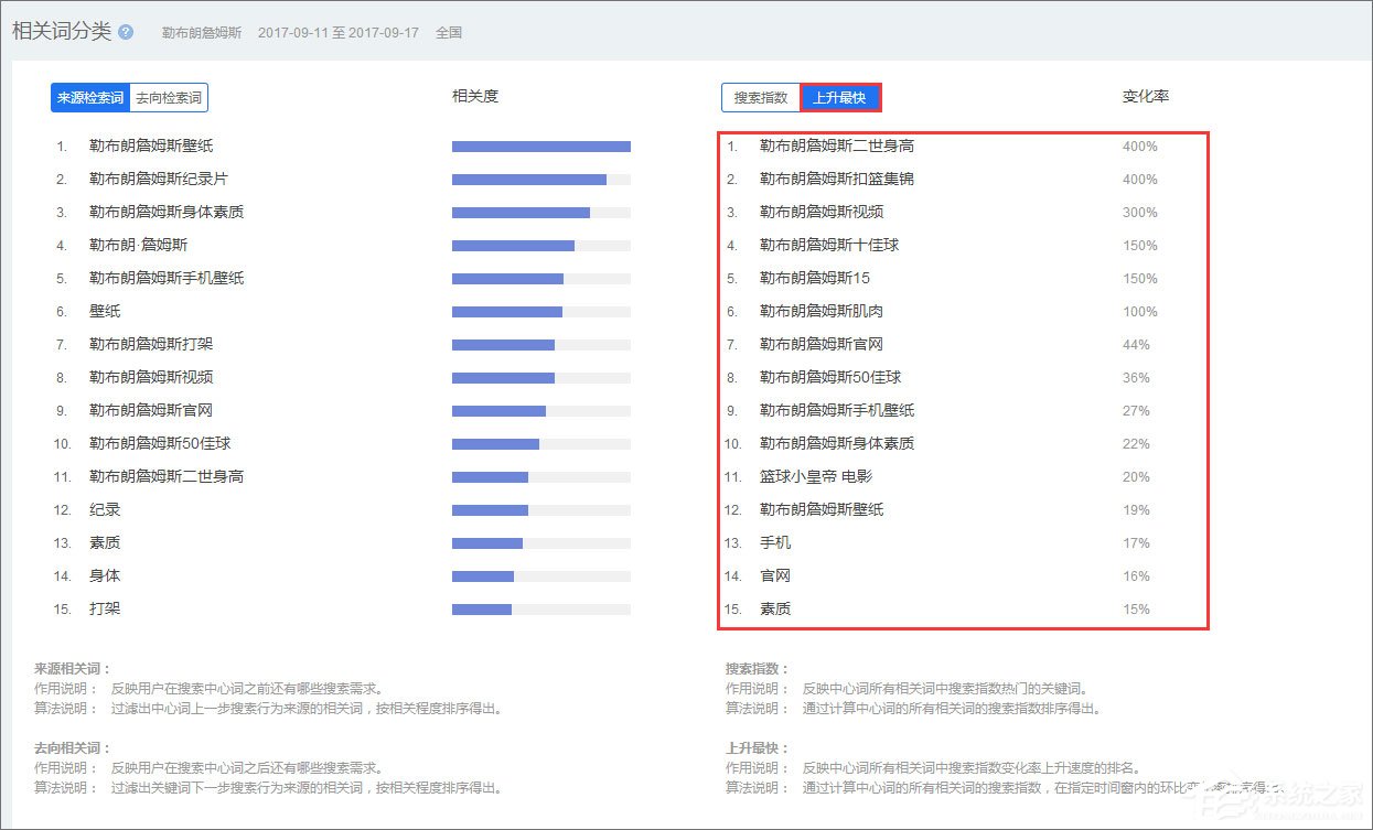 百度指数深度分析：疫情相关关键词搜索量飙升，反映民众心理变化 (百度的指数)