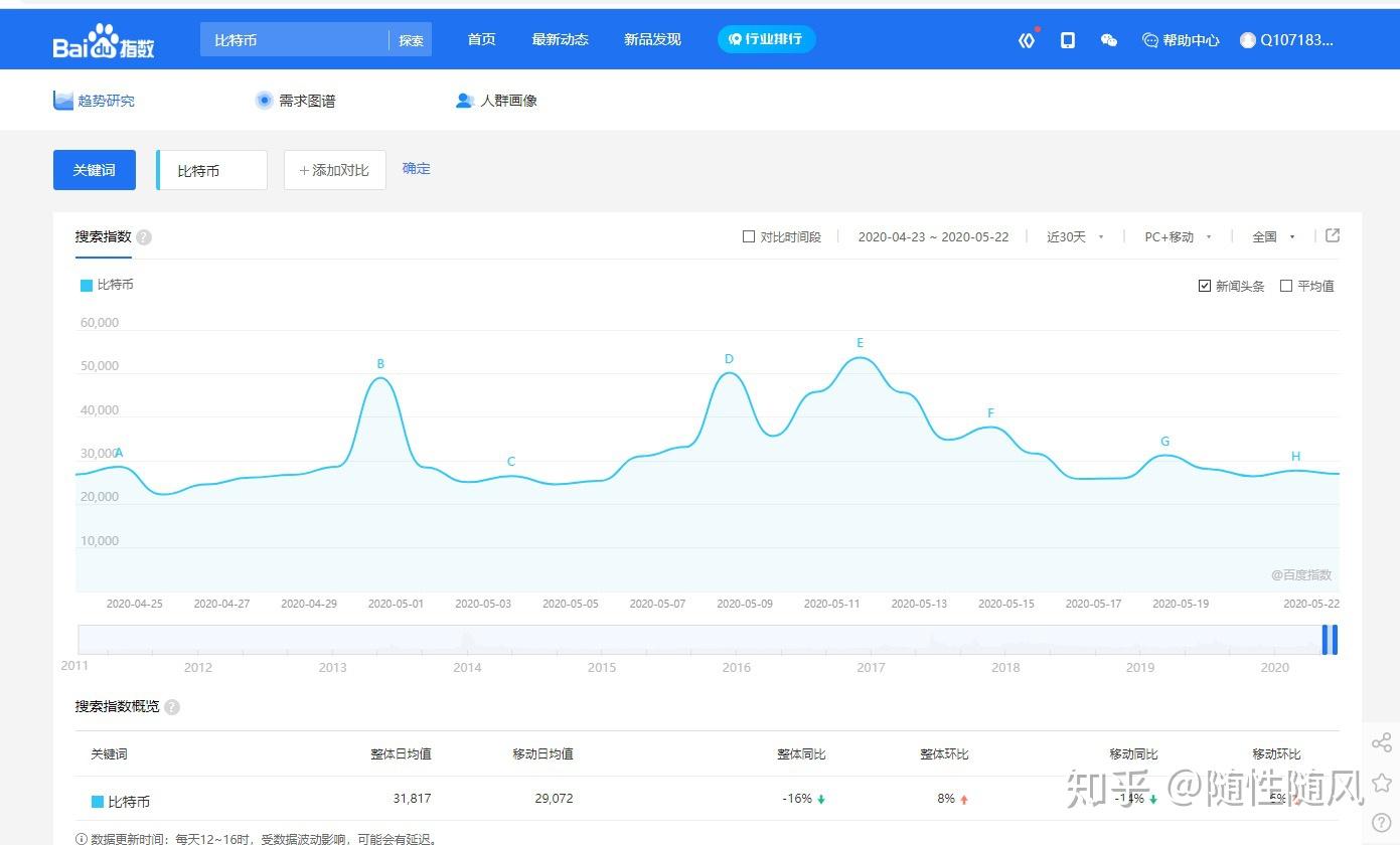 优化百度指数提交：提高网站流量和知名度的秘诀