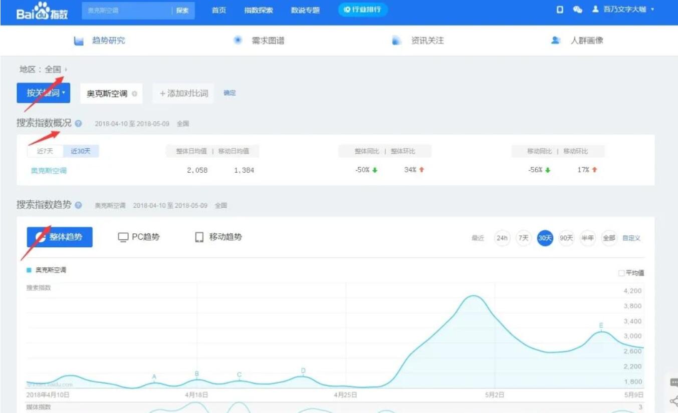 百度指数的奥秘：掌握用户行为，制定精准营销策略 (百度指数奥运会)