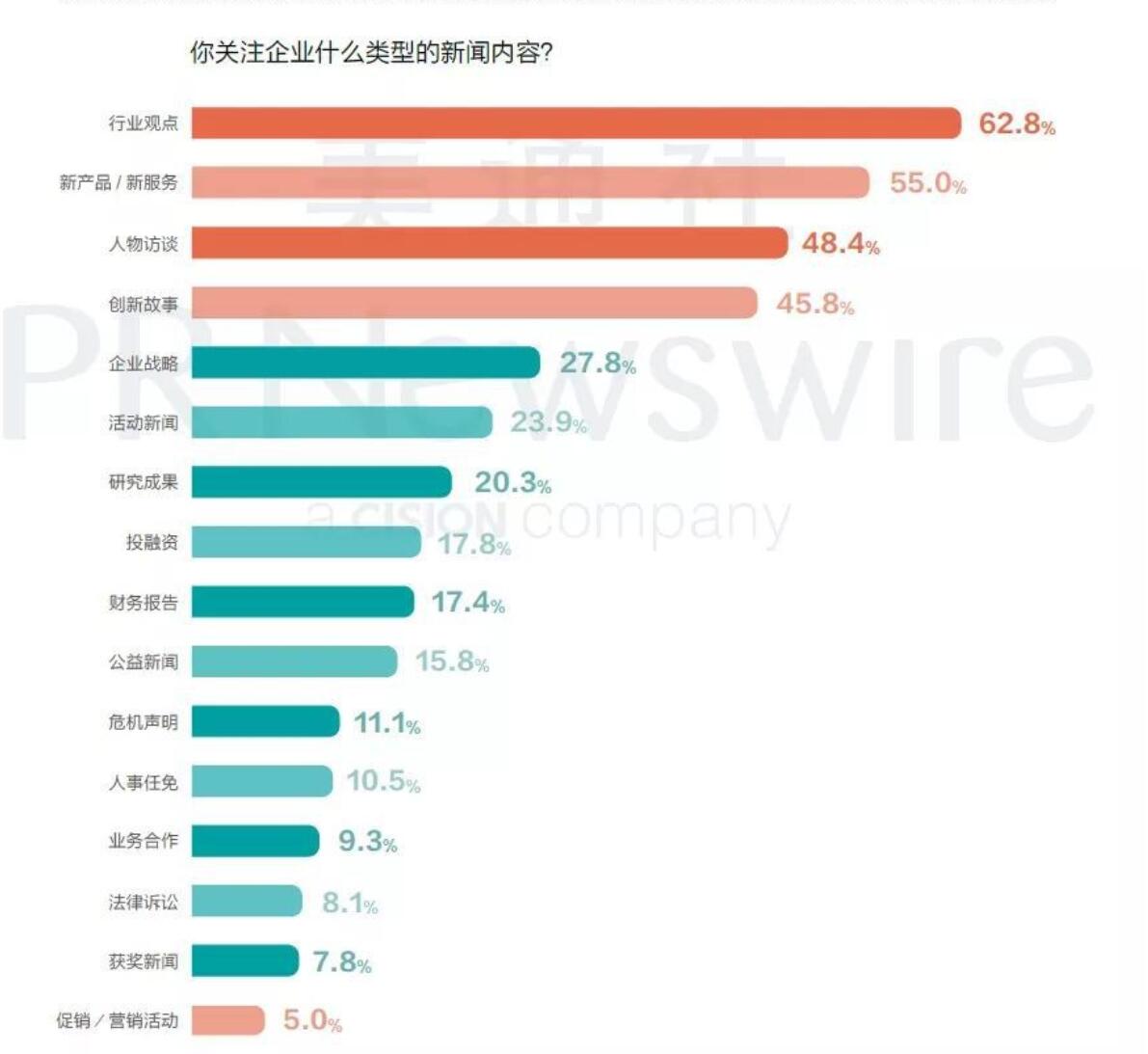 百度指数：了解趋势， 洞悉市场机会