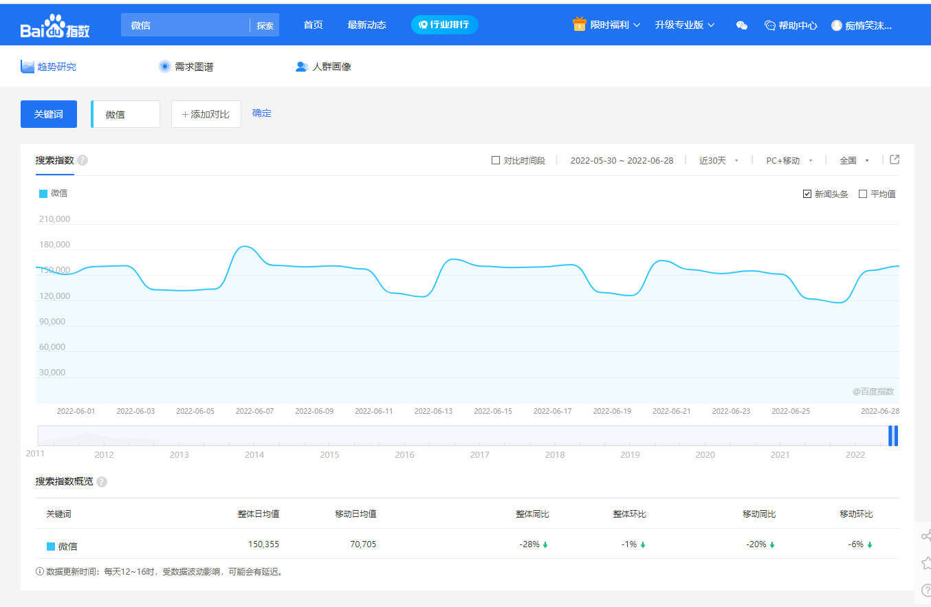 百度指数欢欣鼓舞：揭示关键词搜索秘诀 (百度指数t)