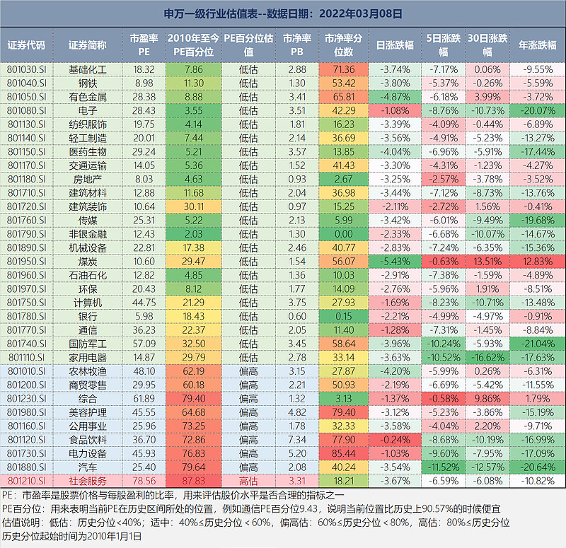 科创50指数投资指南：如何通过基金、ETF、直接买入股票参与科技盛宴 (科创50指数代码是多少?)