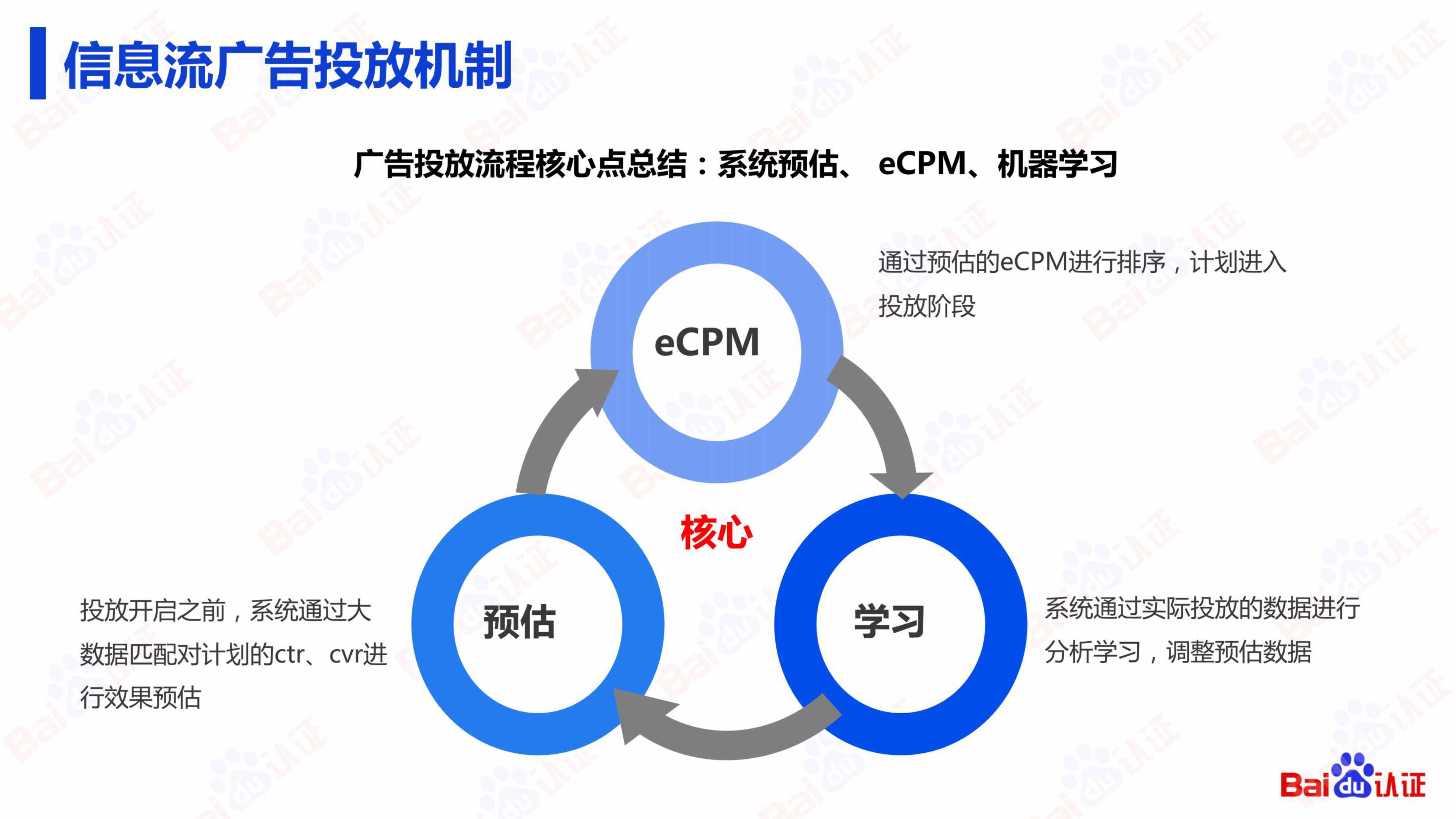 揭开优化之秘：如何通过多渠道平台优化您的营销策略，实现增长 (揭开优化之秘的成语)