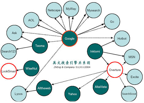 网页搜索引擎优化：用无与伦比的排名提升您在线业务