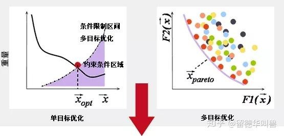 通过优化 SEO 提升网站能见度和流量 (通过优化数据提高CPK)