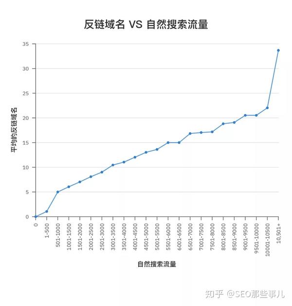 主导搜索结果：利用排名优化公司解锁您的业务潜力 (主导啥意思)