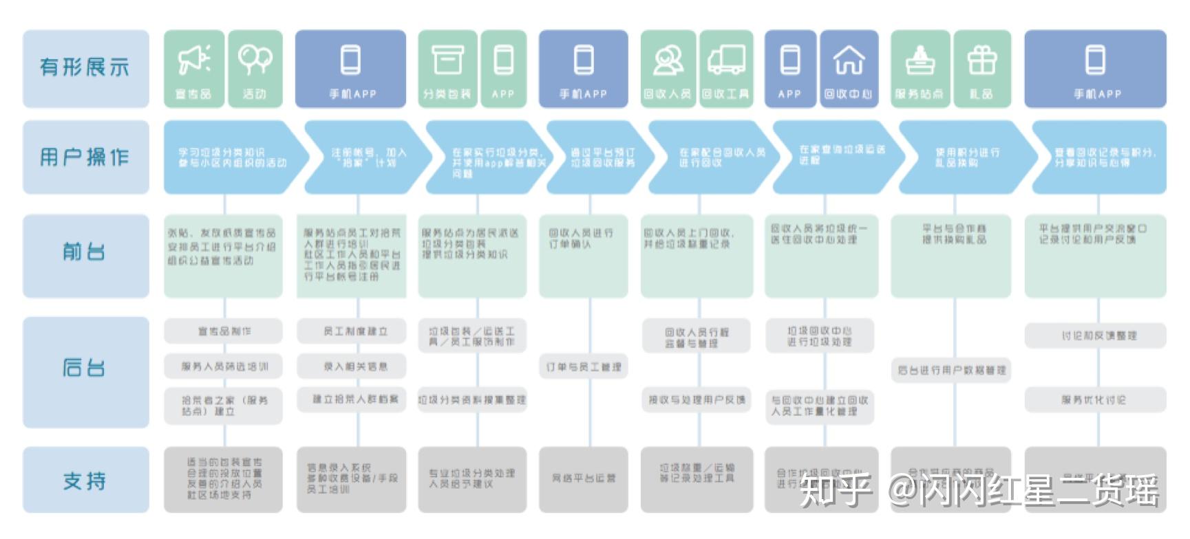 网站建设蓝图：涵盖所有方面的网站开发方案书 (网站建设蓝图怎么做)