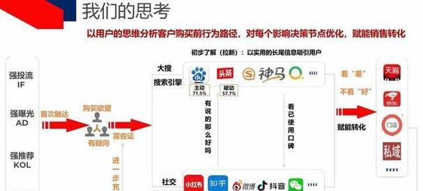 深入剖析百度 SEO 排名优化指南，提升网站综合竞争力 (深入的剖析)