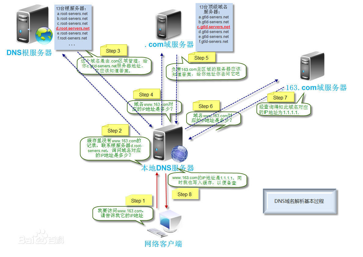 域名管理策略：维护和保护您的在线存在 (域名管理策略有哪些)