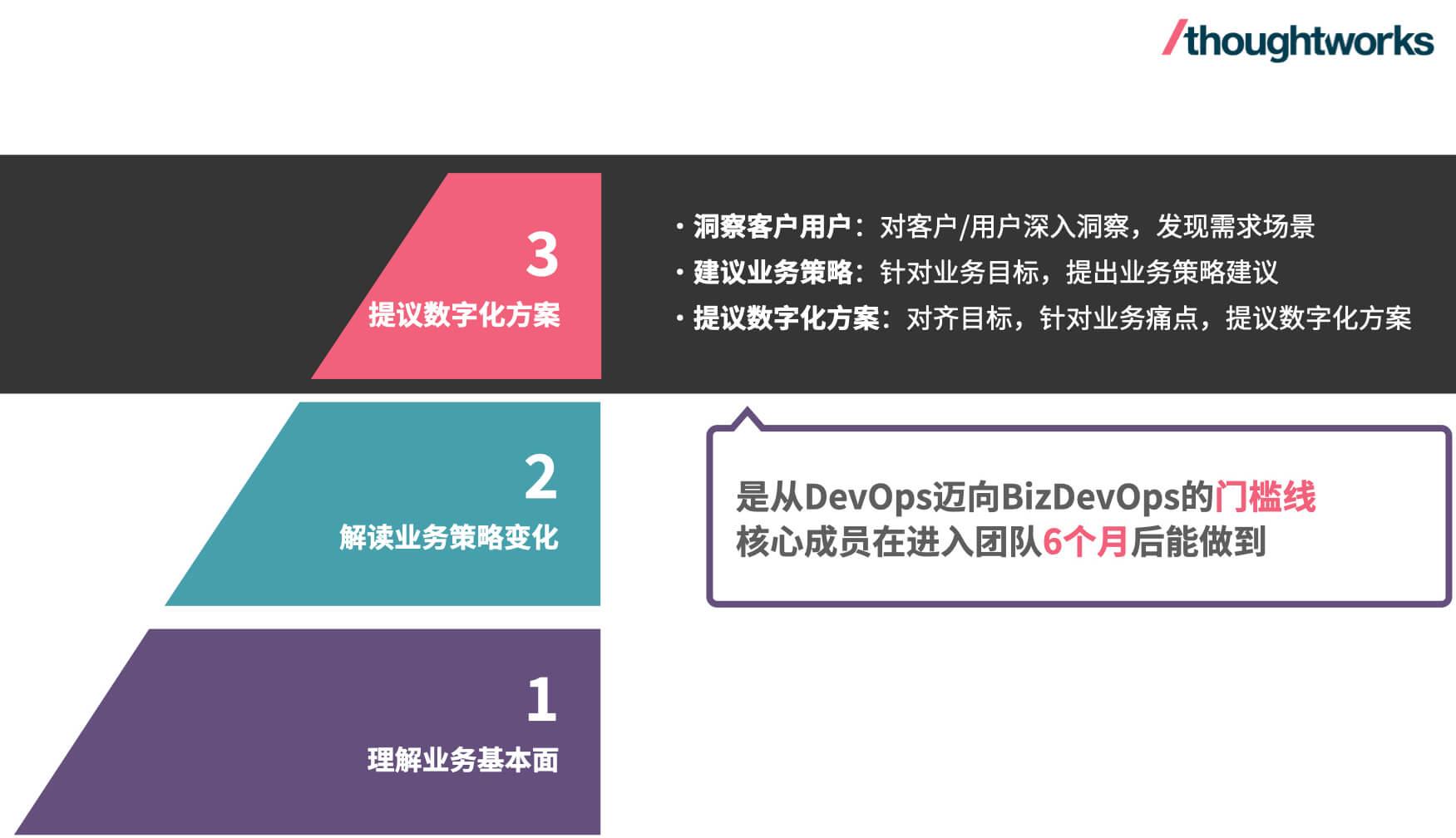 提升您的业务：网站建设的全面解决方案 (提升您的业务水平英文)