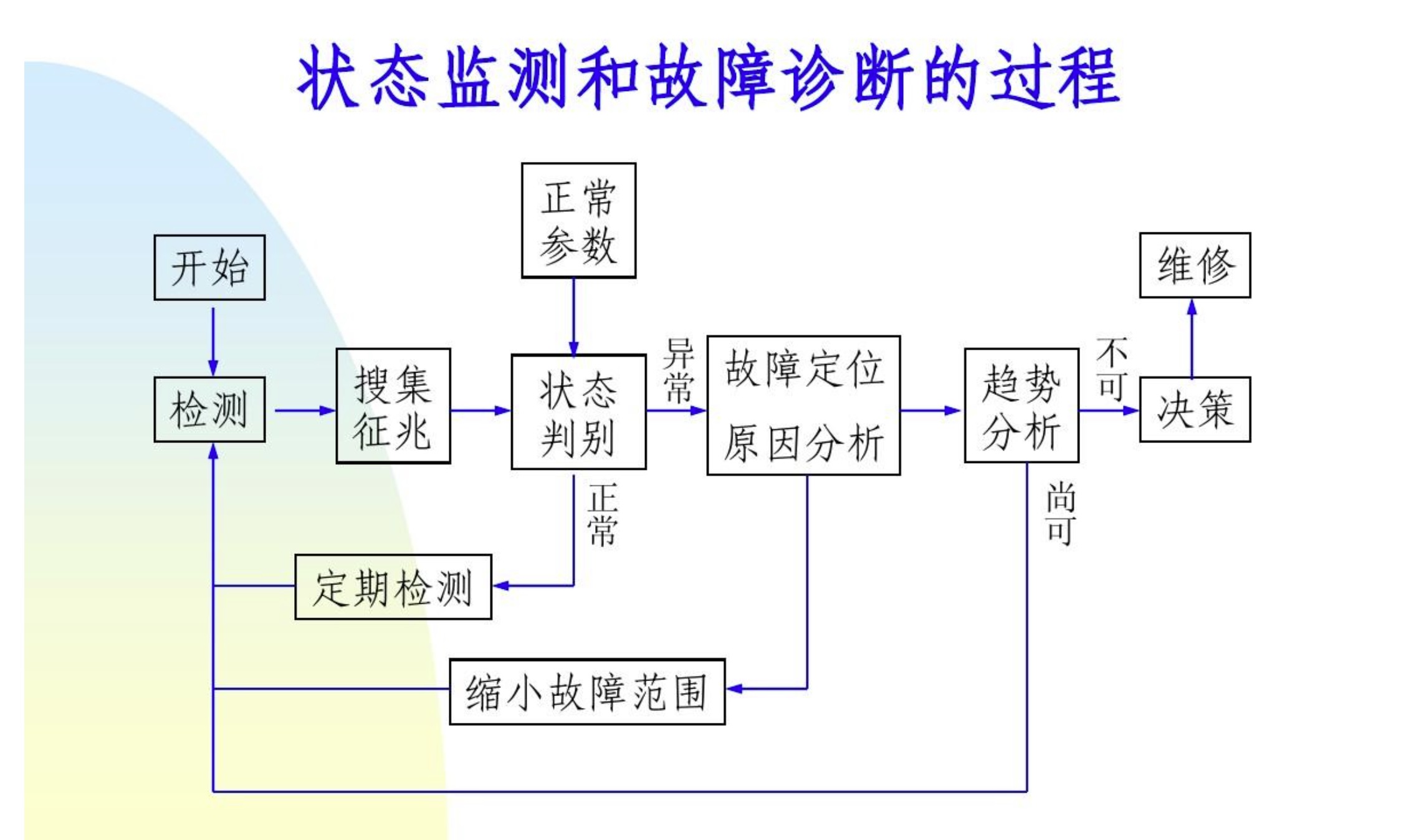 诊断的未来：创新工具推动医学精度新时代 (什么诊断将是未来结合诊断市场的主力军)