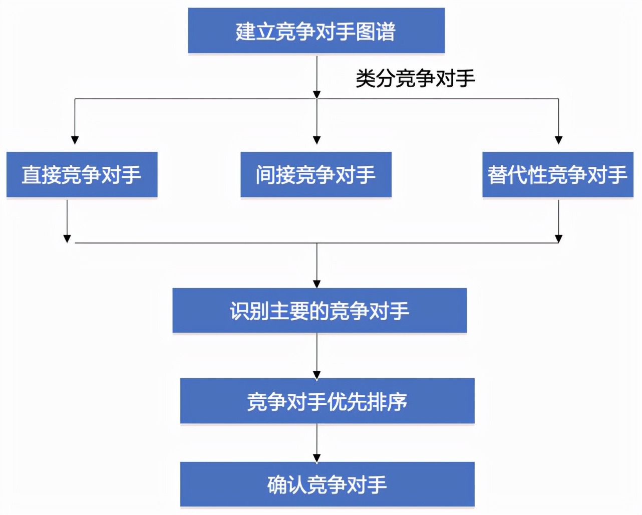 胜过竞争对手：借助专业网站优化外包服务，提升您的网络形象 (胜过竞争对手 英文)