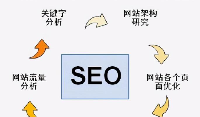 掌握SEO优化操作：打造高性能网站的秘诀 (seo优势)