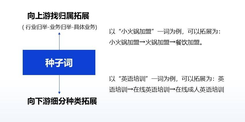 探索关键词优化技巧，优化你的网站以获得更好的搜索结果 (探索2020关键词)