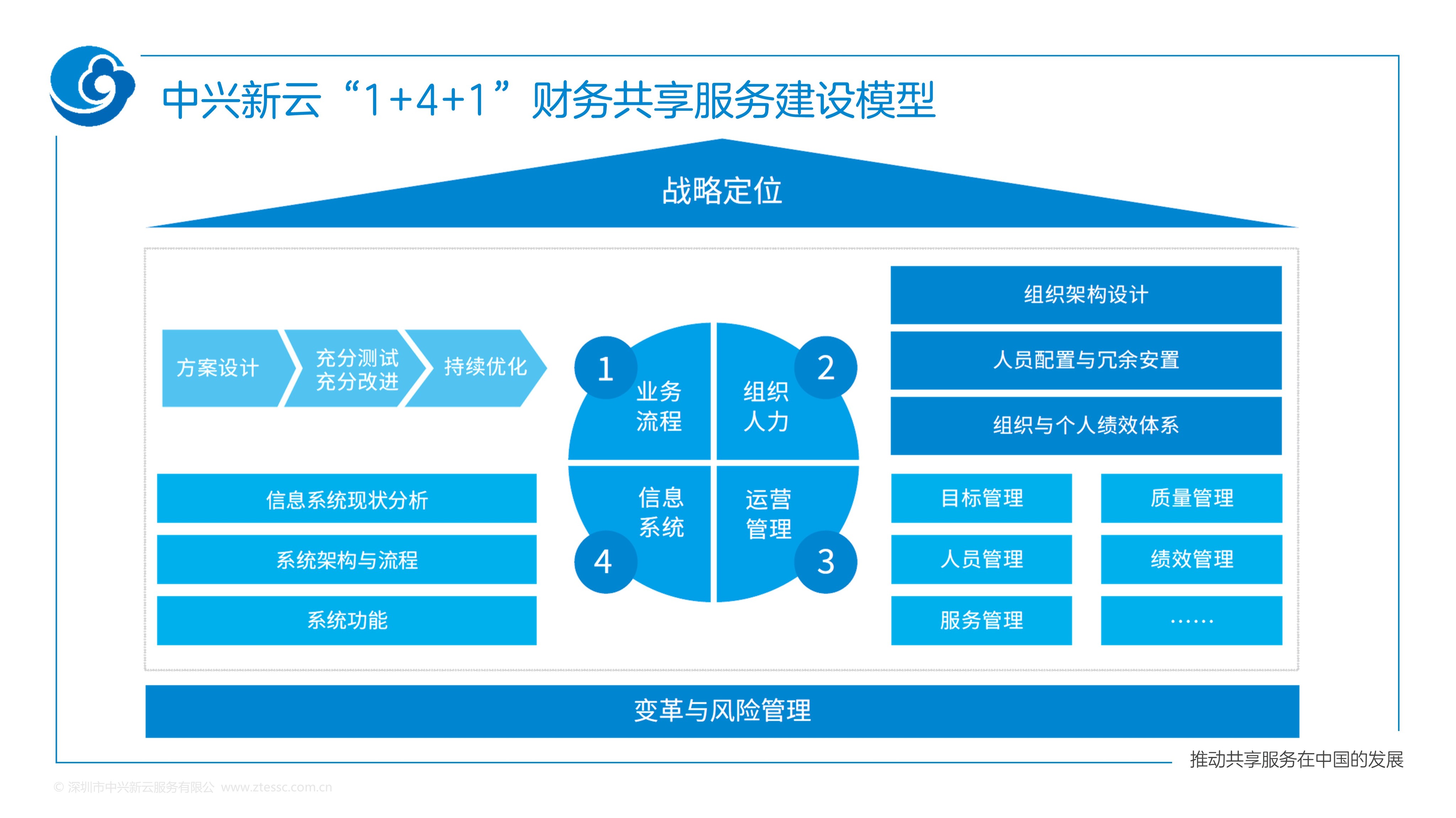 为你的业务选择理想的网站制作合作伙伴：全面指南 (你的业务什么)