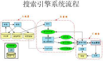 揭秘搜索引擎排名优化的秘诀：一步步指导提升网站可见度 (揭秘搜索引擎是什么)