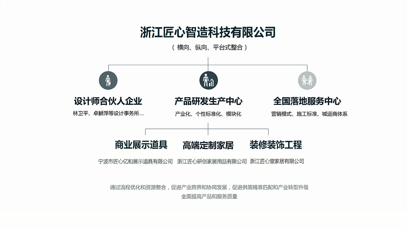 为您的业务构建强大的在线形象：专业网站建设专家的选择 (为业务服务)