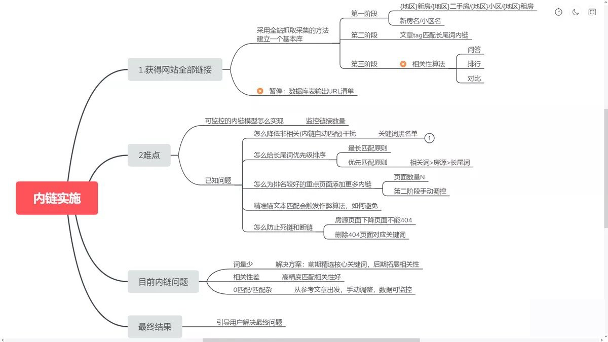 内链优化策略大全：增强网站结构，提高搜索引擎可见度 (内链优化策略是什么)