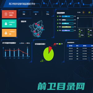 周口市铭华网络科技有限公司设备环境监测平台大数据