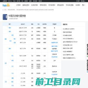 中国历史朝代顺序表