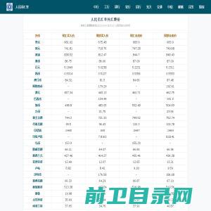 人民币汇率查询