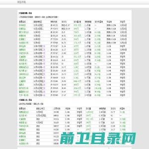 新股申购一览表2023年2月新股发行